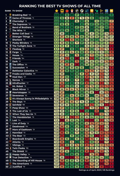 Daredevil Imdb Chart