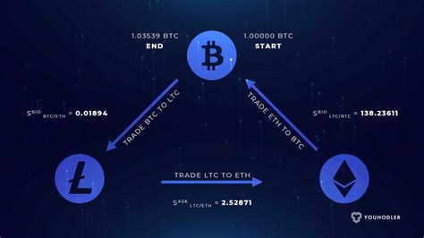 Darkhorse Arbitrage: Unveiling the Hidden Gem in Cryptocurrency Trading