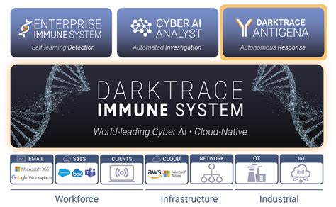 Darktrace: Powering the Cyber AI Revolution