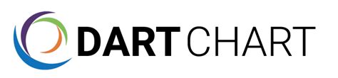 Dart Chart Systems Llc