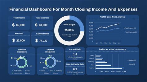 Dashboard Powerpoint Template