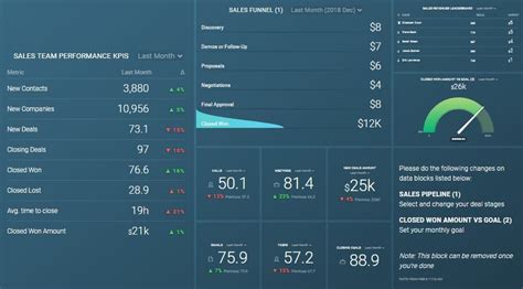 Dashboards: O Guia Definitivo para Monitorar e Gerenciar seu Negócio