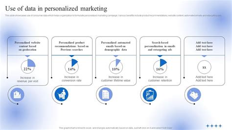 Data: The Fuel for Personalized Marketing