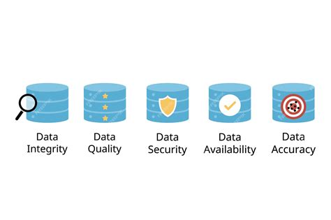 Data Accuracy and Integrity: