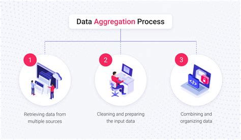 Data Aggregation and Analysis: