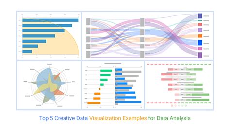 Data Analysis and Visualization: