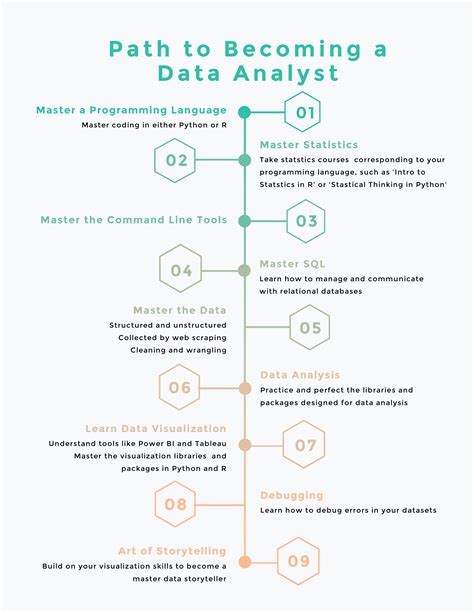 Data Analyst Career Jumpstart: 5 Steps to Success in 2023