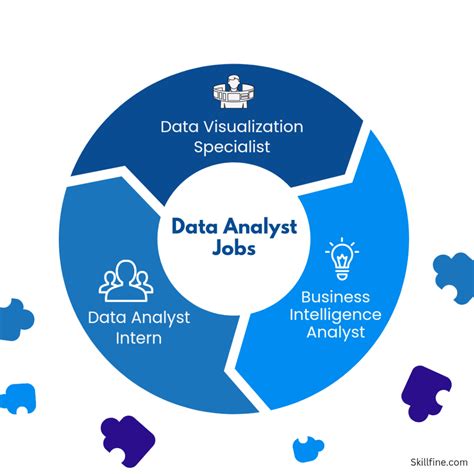 Data Analyst Jobs Near Me: A Comprehensive Guide to Finding Your Dream Role