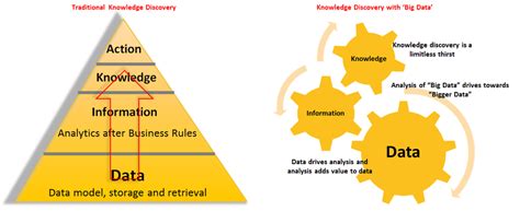 Data Analyst New Graf: A Paradigm Shift