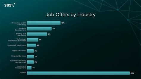 Data Analyst Singapore: 7,500+ Opportunities in 2023