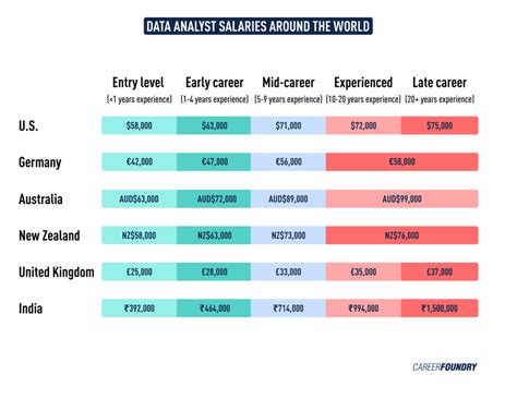 Data Analyst Singapore Salary: The Ultimate Guide for 2023