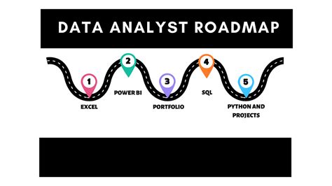 Data Analysts in Singapore: Navigating the Lucrative Realm of Data