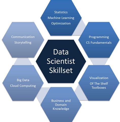 Data Analytics: A High-Demand Skill in Singapore