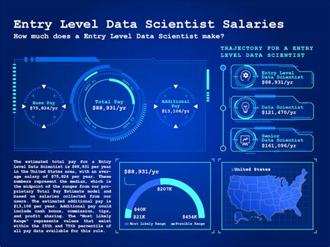 Data Analytics Entry Level Jobs: A Comprehensive Guide for Breaking Into the Field