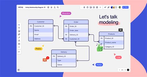 Data Architecture How to Identify Entities: A 21-Step Guide