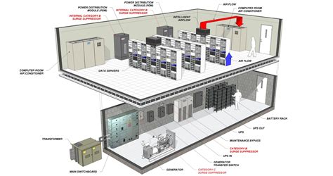 Data Center Planning: