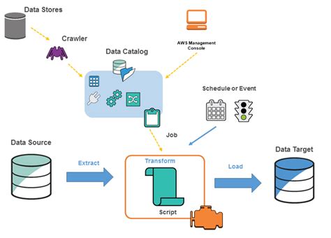 Data Collection and Ingestion: