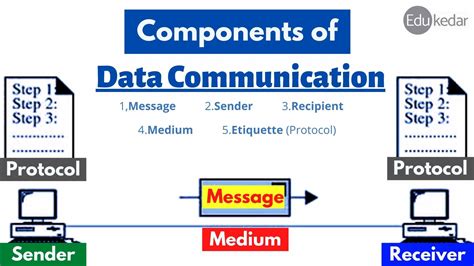 Data Communication Doc