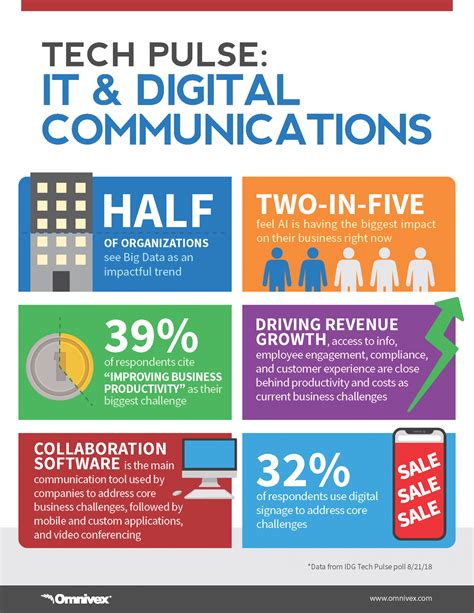 Data Communications and their Performance Kindle Editon