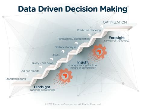 Data Driven Decisions and School Leadership Reader
