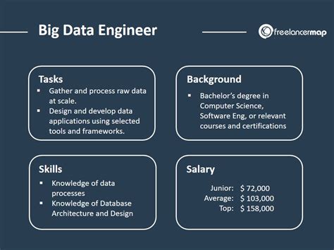 Data Engineer Jobs NYC: A Comprehensive Guide to Career Opportunities in the Big Apple