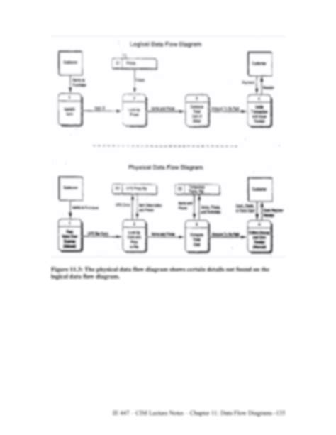 Data Flow Diagram Exercise And Solutions Epub