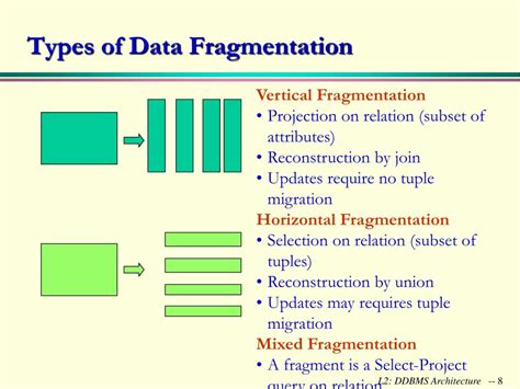 Data Fragmentation: