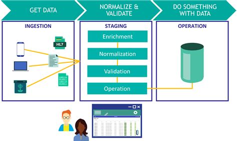 Data Ingestion and Normalization: