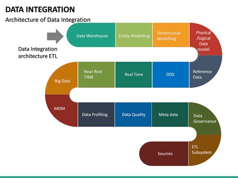Data Integration Plan Template
