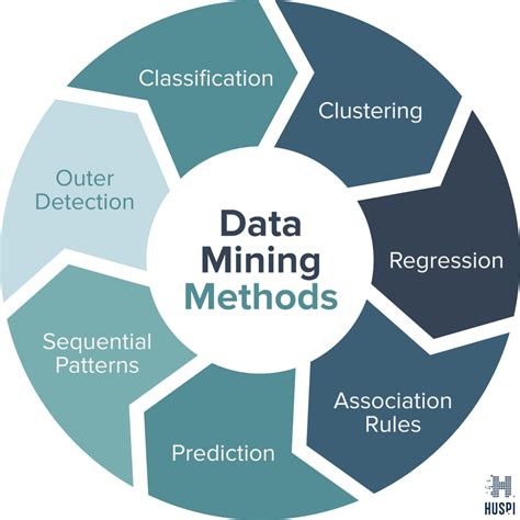 Data Mining & Statistical Analysis Using SQL Doc