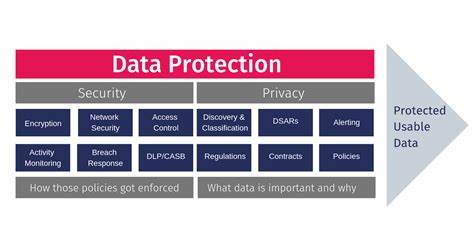 Data Privacy and Security: Key Statistics