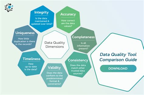 Data Quality