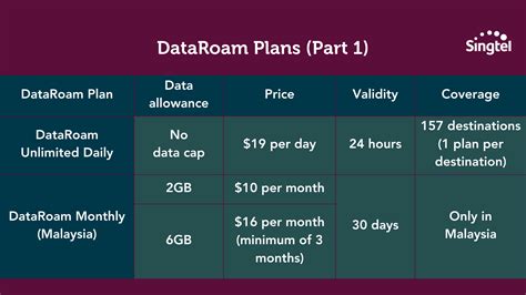 Data Roaming with Singtel: Ultimate Guide for 2025