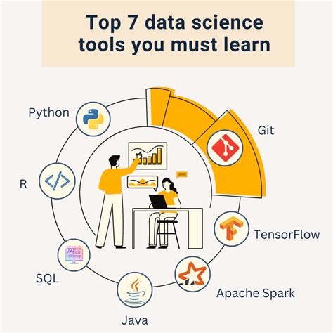 Data Science: