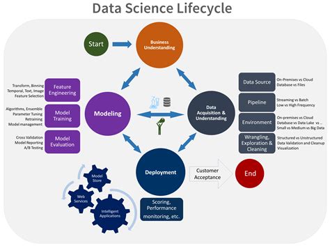 Data Science: A Catalyst for Business Growth