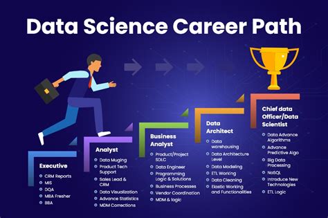 Data Science Career Paths