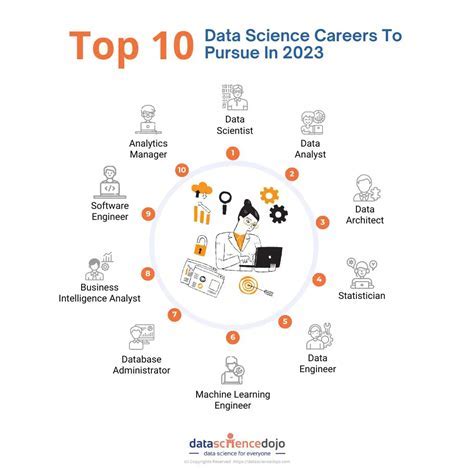 Data Science Jobs in Denver: A Thriving Hub for Data-Driven Professionals