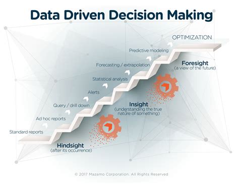 Data Science and Economics: The Interplay Between Data and Decision-Making