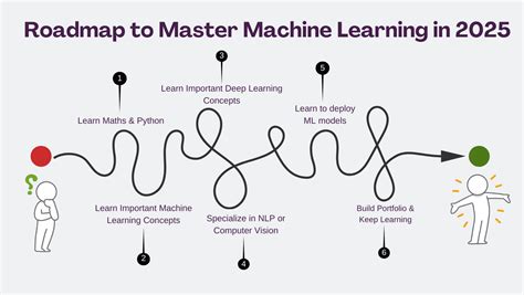 Data Science and Machine Learning at NUS: A 2025 Vision