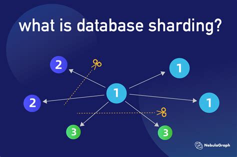 Data Sharding 是什么？5个你必须知道的特点