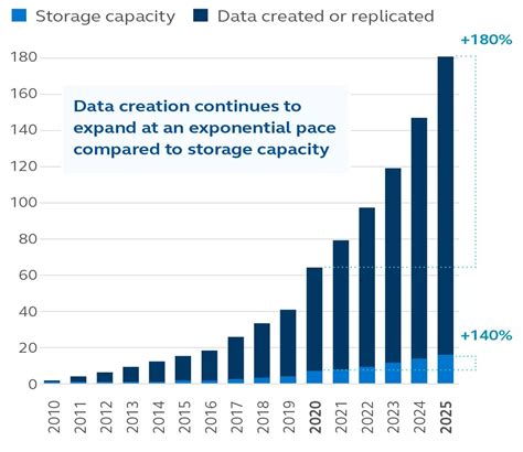 Data Storage Capacity: