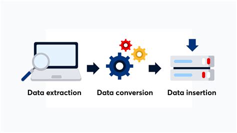 Data Storage Conversion Table: Simplifying Data Migration and Integration