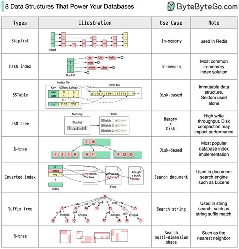 Data Structures: