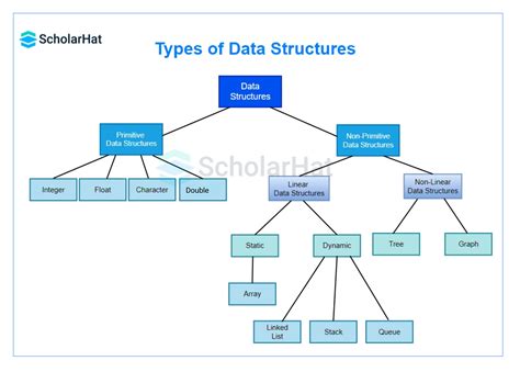 Data Structures & Files 1st Edition Reader