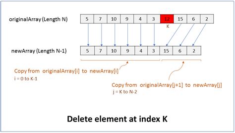 Data Structures Interview Questions Answers Java Kindle Editon