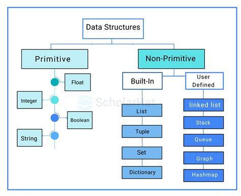 Data Structures and Files Doc