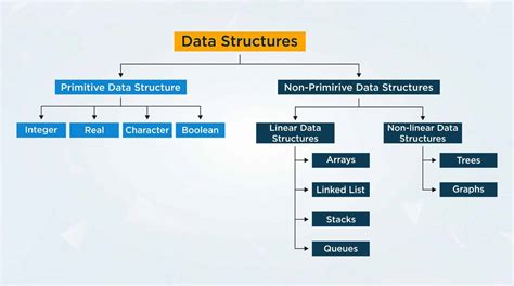 Data Structures with Java Epub