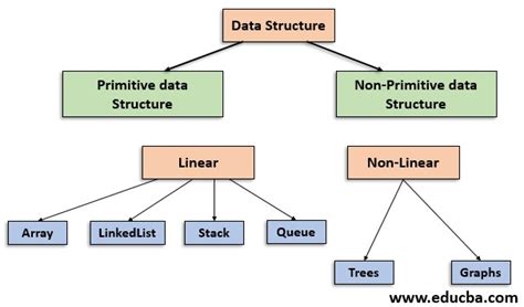 Data Structures with Java Epub