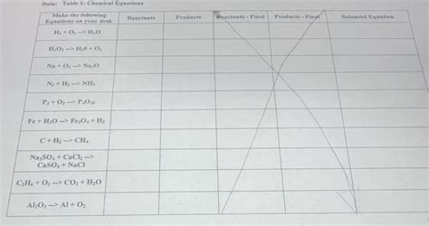 Data Table 1 Chemical Equations Answer Reader