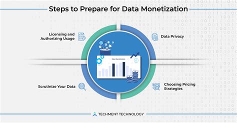 Data Tokens: The Power of Data Monetization